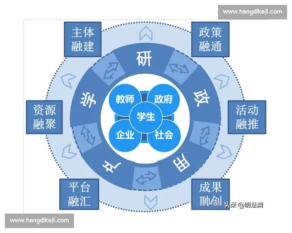 提升学生综合能力的创新教育模式与实践探索研究
