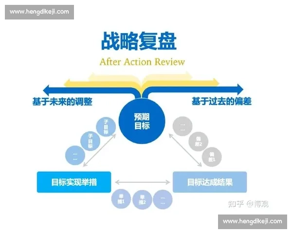 比赛复盘深度解析与策略优化全流程总结