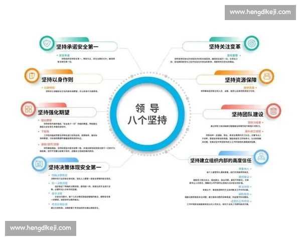 以动作规范为核心提升操作效率与安全管理的实施策略研究