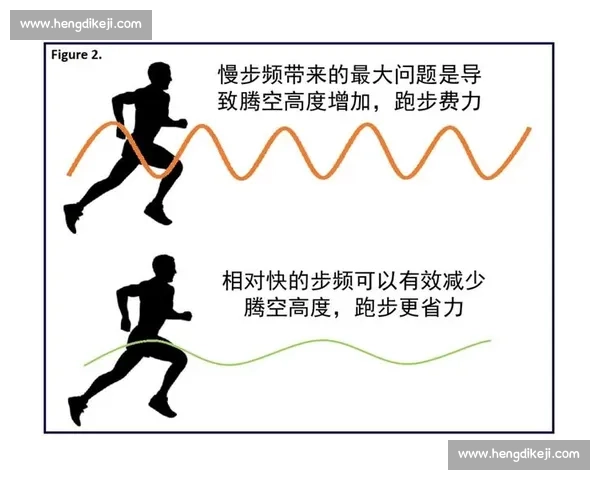 以步频调控为核心的运动训练优化方法与应用研究