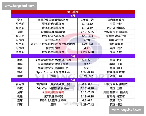 2026年全球主要体育赛事时间表与赛程安排全解析