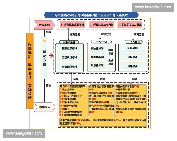 以组织核心驱动的战略协同与高效治理体系构建与创新路径探索