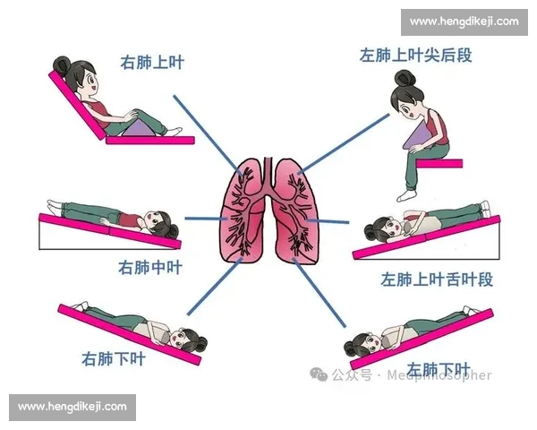 运动康复在慢性疾病管理与功能恢复中的应用研究与实践探索