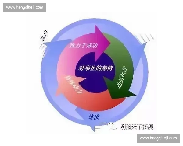 体育团队绩效与潜力综合评估体系研究与应用探索