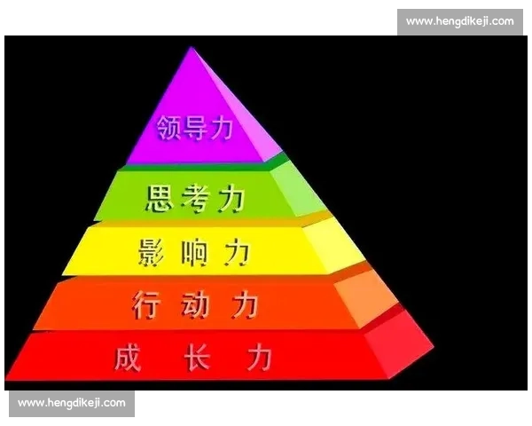 提升个人能力与职业竞争力的有效策略与实践方法探索
